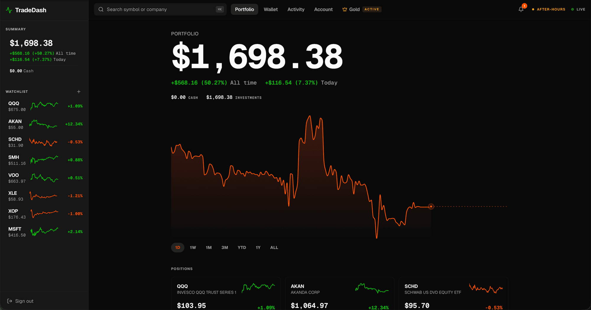 TradeDash portfolio dashboard with live chart and watchlist